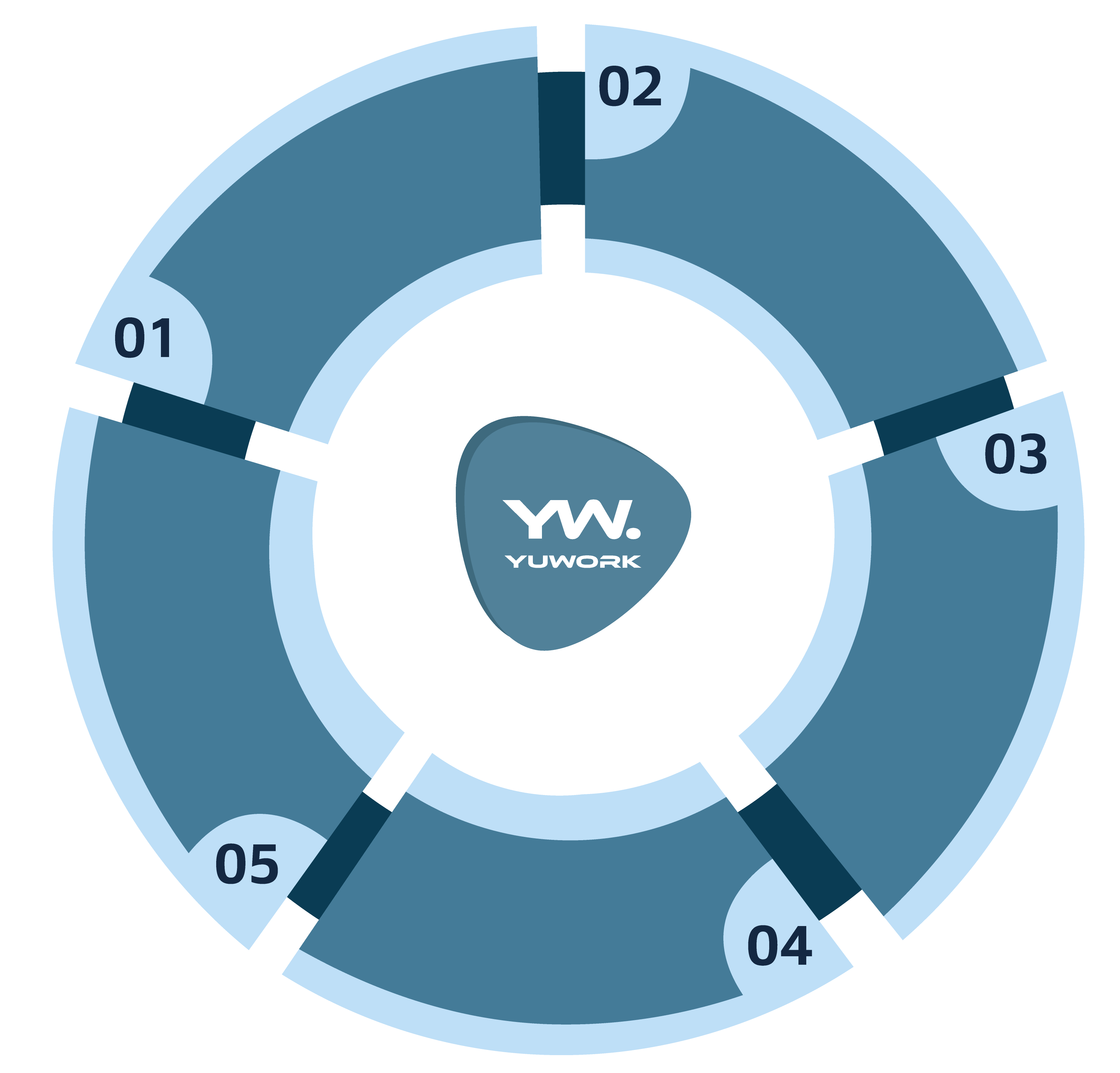 imagem circular com os ponto de a até e que demonstram a forma como a yuwork pode te ajudar a impulsionar seu negócio