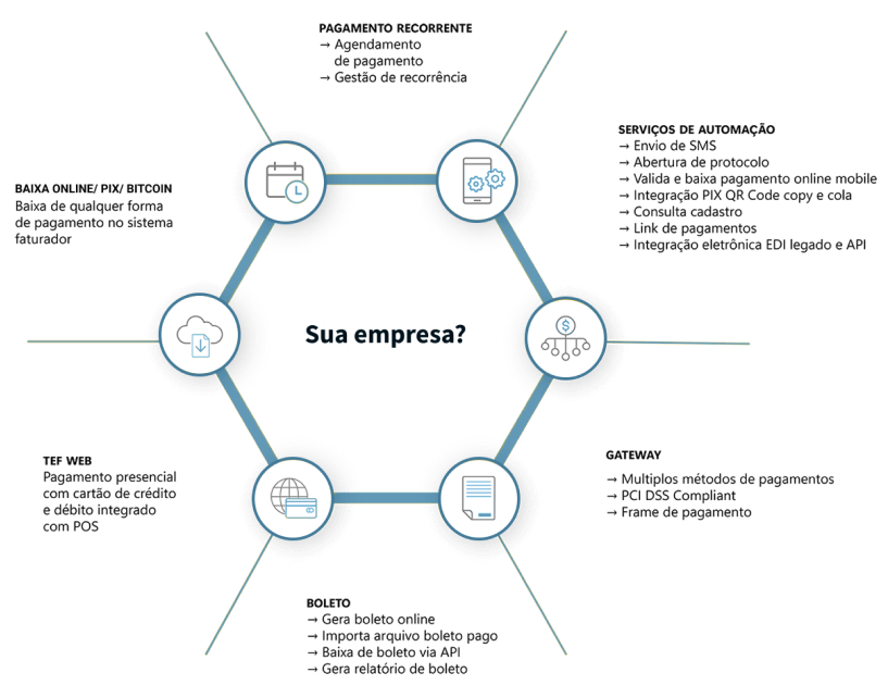 Payment Hub Flow