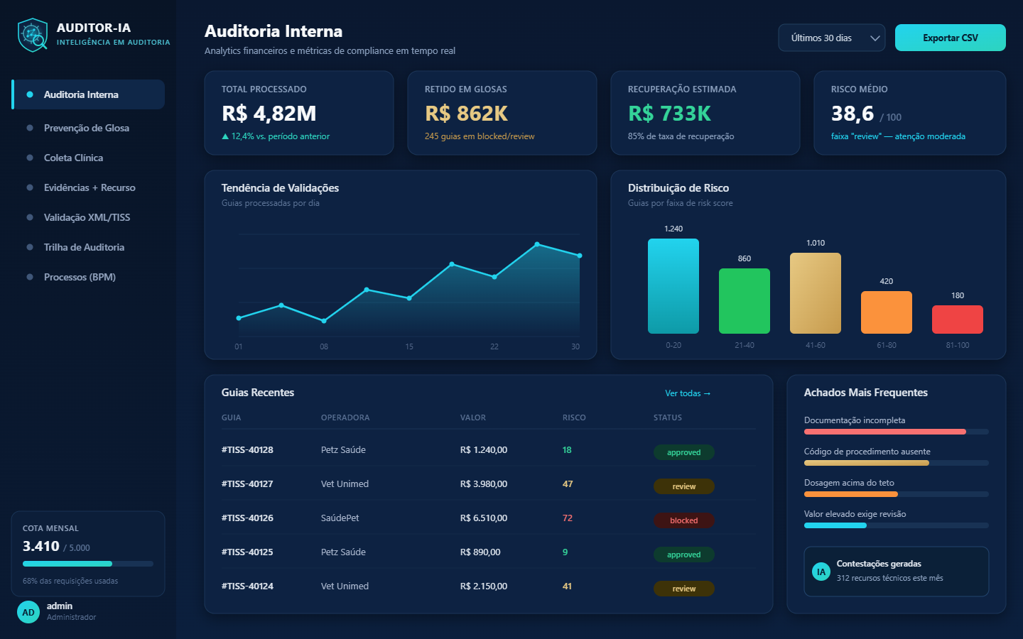 Auditor-IA